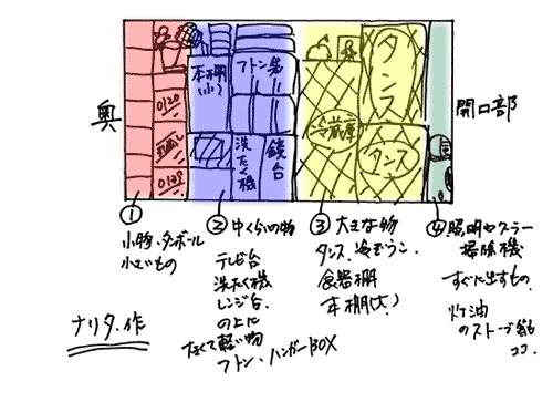 トラックの中身（積み込み手順）